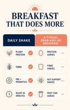 Discoff protein powder comparison