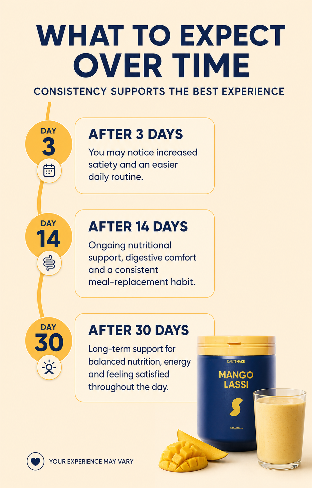 Mango Lassi protein powder expectations